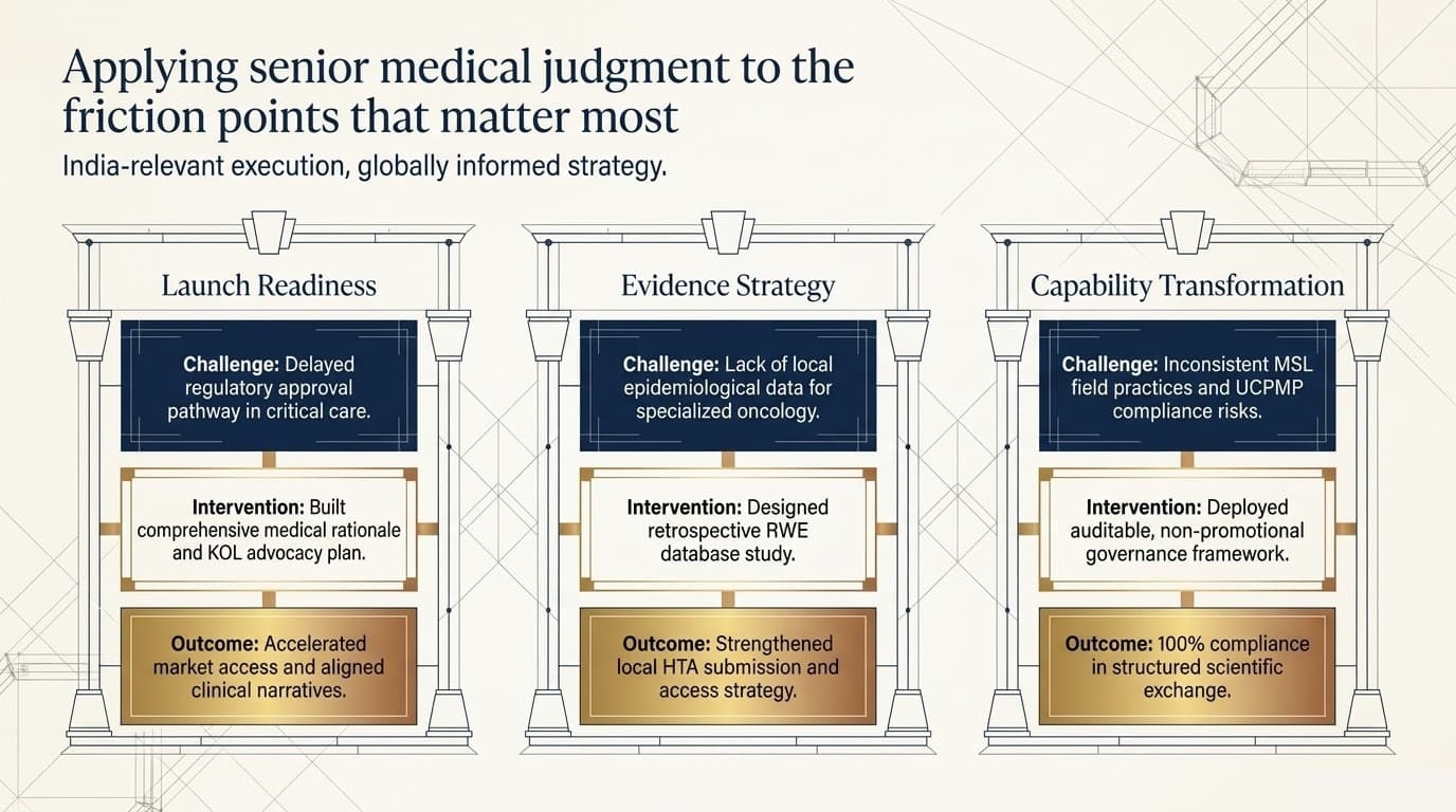 Applying senior medical judgment to the friction points that matter most: launch readiness, evidence strategy, capability transformation